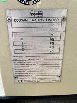 Doosan 14/144