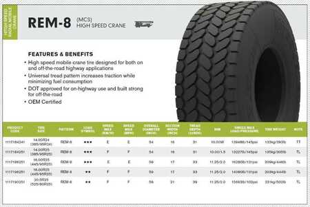 [div] DOUBLE COIN TIRES 16.00 R 25 445/95R25 with 3stars