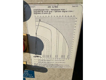 Mobiele kranen 2014 Böcker AHK 34/1800 Trailer Crane,First Owner,2.040 Hours! (9)