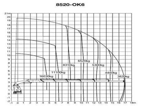 Övrigt 2015 Volvo FH 550 8x2 HMF 8520 FLY JIB Winch Crane Euro 6 (7)