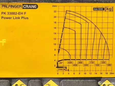 Overige 2016 Scania R730 6X4 PALFINGER PK 33002 EH Crane (19)