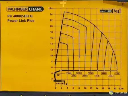 Sonstige 2014 Volvo FH 500 6x4 PALFINGER PK 40002 EH Crane Winch (19)