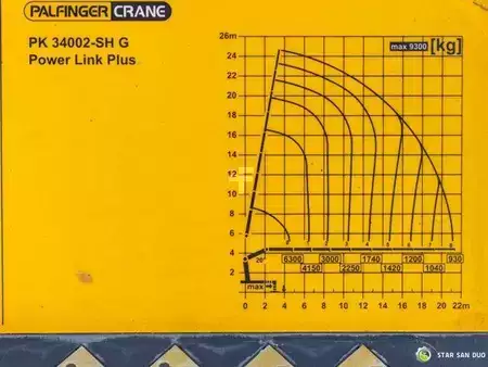 Andet 2010 MAN TGS 35.400 8x4 Palfinger PK 34002 Cran Winch (19)