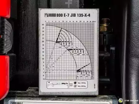 Pozostałe 2008 Iveco TRAKKER 450 8x8 HIAB 800E-7 FLy Jib Winch Crane (18)