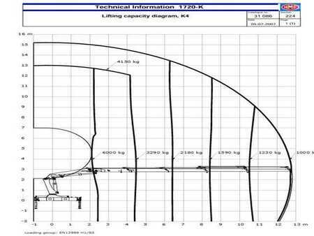 Altri 2009 MAN TGS 18.360 4x4 HMF 1720 K-4 HDS Crane Kran (7)