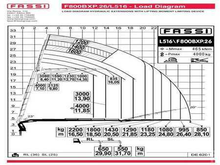 Other 2008 DAF XF 105.510 8x4 FASSI F800 XP Crane Fifth wheel (7)