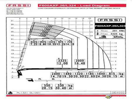 Andet 2007 Mercedes-Benz Actros 3244 8x4 FASSI F600AXP 26 Crane Fly JIb (12)