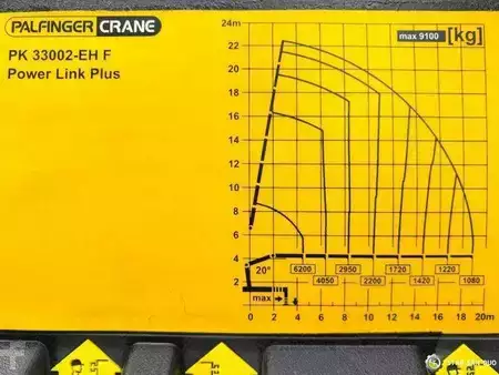 Altri 2016 Scania R730 6X4 PALFINGER PK 33002 EH Crane (16)