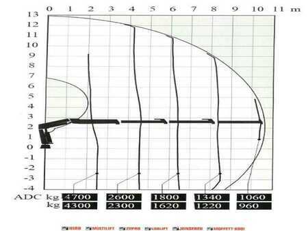 Overige 2007 Unimog Mercedes-Benz UNIMOG U300 4x4 HIAB 122 D-3 CRANE (8)