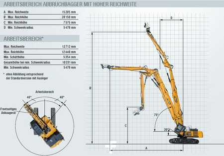 Sany SY 500 HRD / SY 6028 28m-Demolition+Standard boom