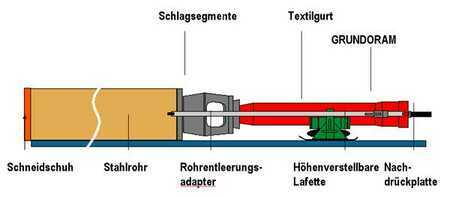 Tracto-Technik Grundoram