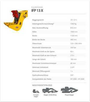 Påbygningsaggregater 2025 Indeco IFP 13 X (2)