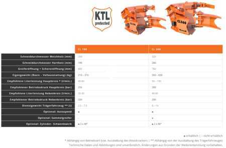 Aggregat 2021 WESTTECH Woodcracker CL190 (6)