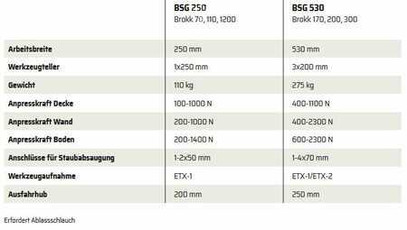 Outro 2000 Schwamborn BSG530 (5)