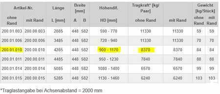 Annet 2025 Altec AVS200OR 200.01.010 bis 12t (1)