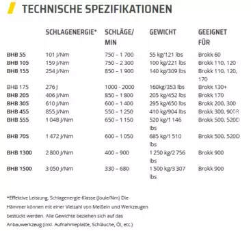 Implementos 2025 Atlas Copco BHB155 (2)