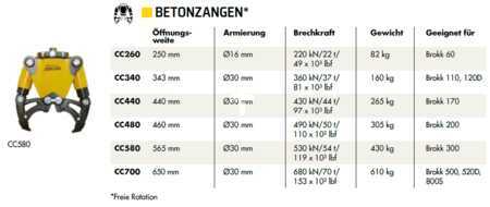 Vedlegg 2025 Darda CC700 (2)