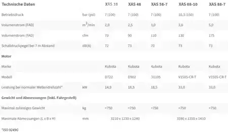 Kompresszor 2026 Atlas Copco XAS68-10 (4)