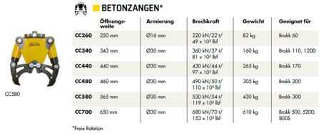 Anbauteile 2025 Darda CC580 (2)
