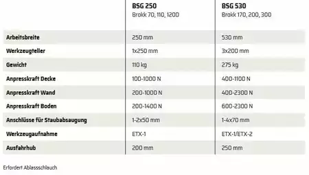 Muut 2026 Schwamborn BSG250 (5)