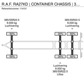 Pozostałe 2015 [div] R.A.F. RA27KD | CONTAINER CHASSIS | 3-AXLE | VALID (20)