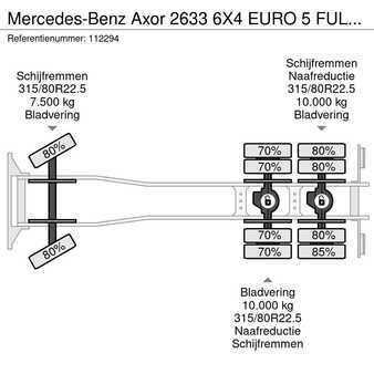 Outro 2013 Mercedes-Benz Axor 2633 6X4 EURO 5 FULL STEEL HUBREDUCTION (20)