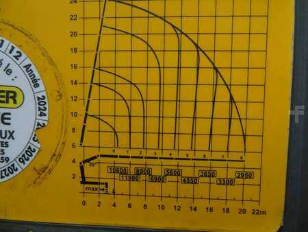 Lastkraftwagen 2014 Scania R 500 + PALFINGER 88002-EH + 8x EXT + 8X4 + EURO 5 + MANUAL (12)