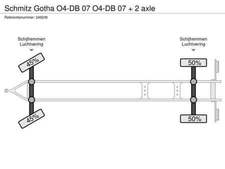 Schmitz Cargobull Gotha O4-DB 07 O4-DB 07 + 2 axle