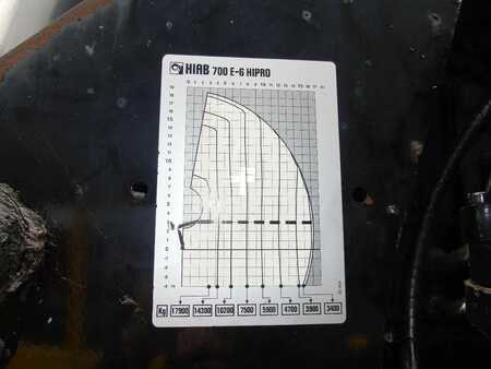 Vrachtwagen 2011 Volvo FH 12.460 + HIAB 700E-6 HI HIPRO + JIB 4X + 8X4 + EURO 5 + REMOT (11)