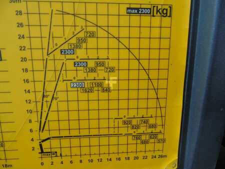 Kamion 2014 Volvo FH 500 FH 500 8x4 + PALFINGER PK 34002 6x extension +JIP 3x exte (10)