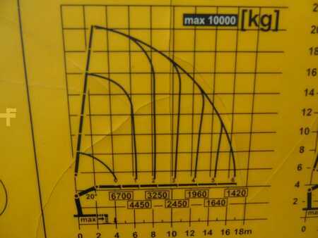 Kamion 2014 Volvo FH 500 FH 500 8x4 + PALFINGER PK 34002 6x extension +JIP 3x exte (19)