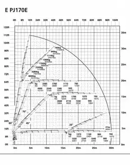 Lastebil 2017 Scania R 520 V8 + PALFINGER 72002 6X + JIB 4X + WINCH + 8X4 + EURO 6 + (10)