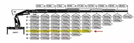 Lastebil 2017 Scania R 520 V8 + PALFINGER 72002 6X + JIB 4X + WINCH + 8X4 + EURO 6 + (11)