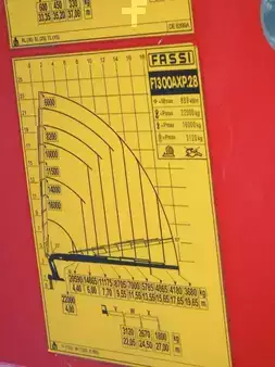 Mobil daruk 1995 Mercedes-Benz SK 3538 + NEW!! UNUSED!! 1.216km + 142H + FASSI 1300AXP.28 + 8X (16)