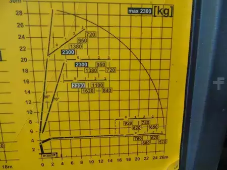 Kuorma-auto 2014 Volvo FH 500 8x4 + PALFINGER PK 34002   6x extension +JIB  3x extensio (10)