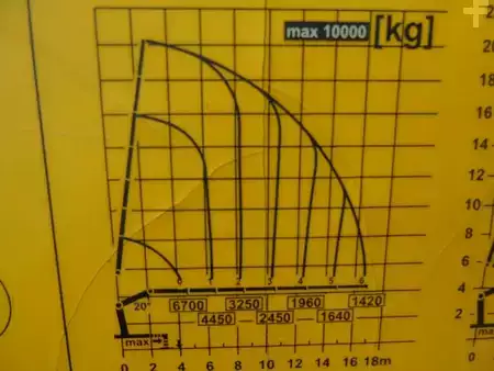 Kuorma-auto 2014 Volvo FH 500 8x4 + PALFINGER PK 34002   6x extension +JIB  3x extensio (19)