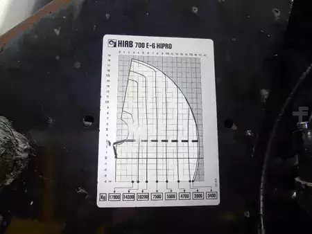 Kuorma-auto 2011 Volvo FH 12.460 + HIAB 700E-6 HI HIPRO + JIB 4X + 8X4 + EURO 5 + REMOT (11)