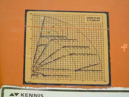 Grúas móviles 2007 Terberg FM 2850 + Odin - KNOWLEDGE 55T/M JIB 11x EXTENTIONS + REMOTE (9)
