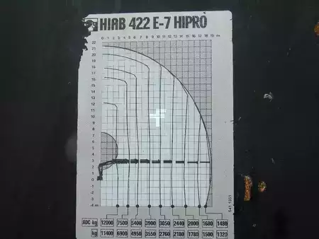 Kuorma-auto 2006 Volvo FH 440 + HIAB 422 E-7 + 8X4 + PERFECT CONDITION (5)