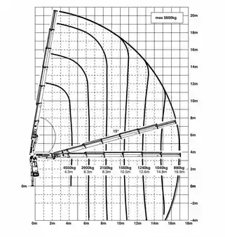 Kuorma-auto 2010 Volvo FM 370 + PALFINGER 23002  /6EXT + REMOTE + 6X2 STEERING (10)