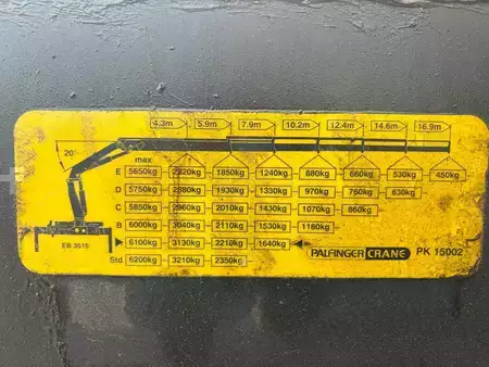 Truck 2007 Volvo FM 440 + PALFINGER PK15002 + 6X4 + MANUAL + TIPPER (12)