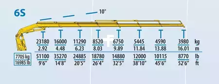 Truck 2008 Volvo FH 480 + EFFER 850 5x HYDROLIC + 8X2 + REMOTE (8)