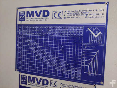 MVD C220-3100 press brake (2pieces)