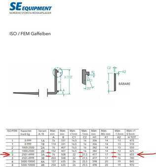 Anbauteile 2026 SE Equipment 125x50x1200 FEM 3A, pair (2)