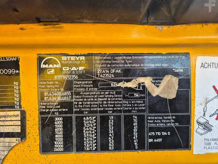 Truck 2001 MAN 27 27-414 (13)
