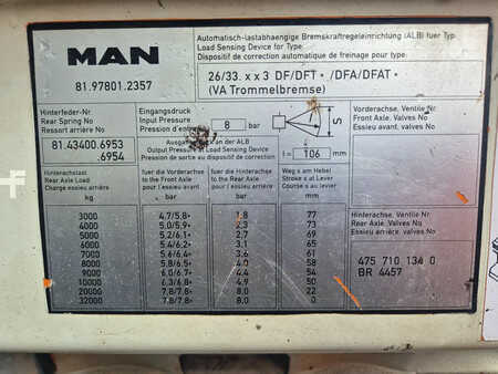 Truck 1997 MAN 33.403 (14)