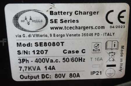 Three-phase 2023  [div] SE8080T (2)