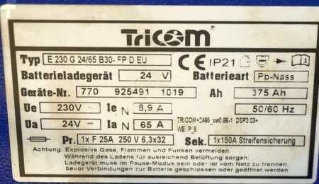 HF 2019  TriCOM FUTUR 24/65 (6)