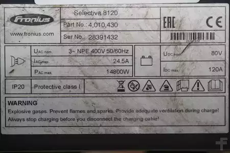 ВЧ 2017  Fronius Selectiva 8120 80V/120A (6)