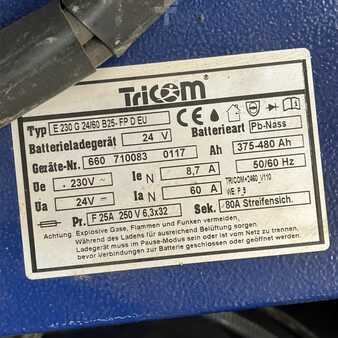 Single phase - TriCOM E230 G24/60B25.Fp EU Futur (6)